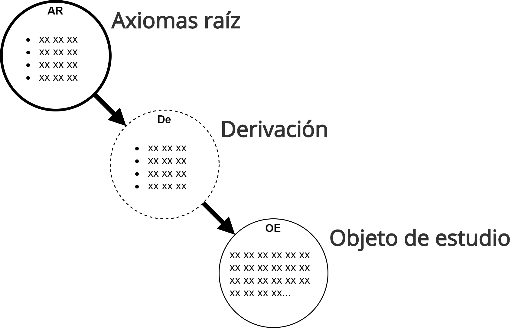 Derivación simple