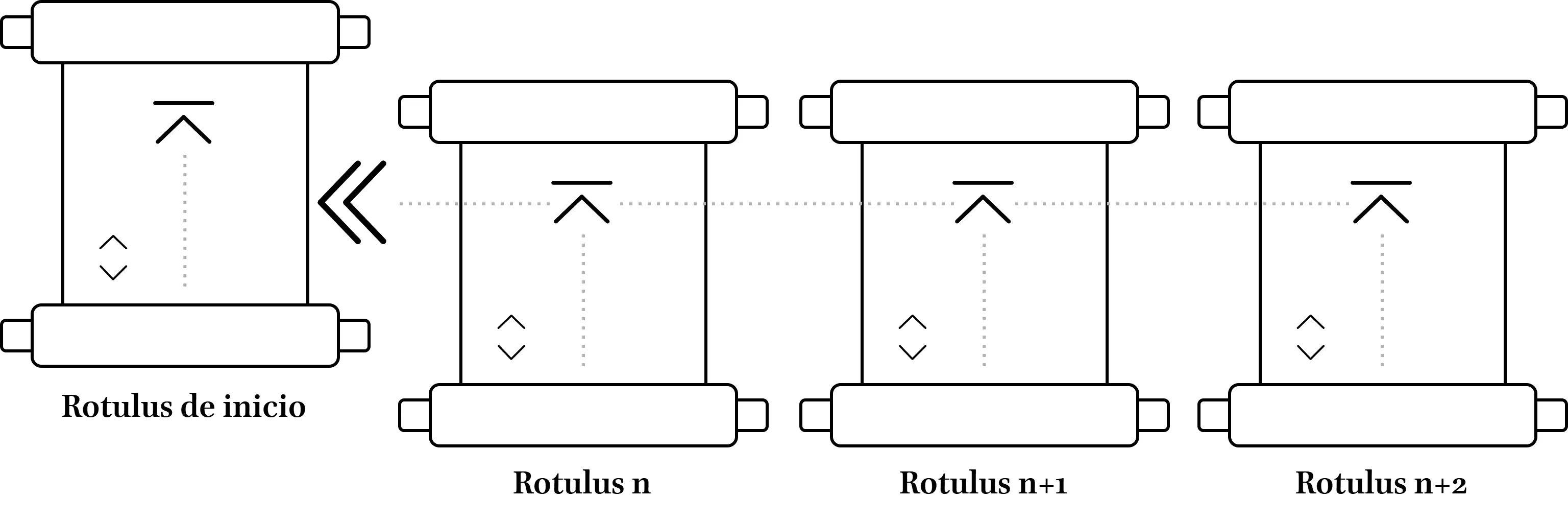 Estructura del HTR